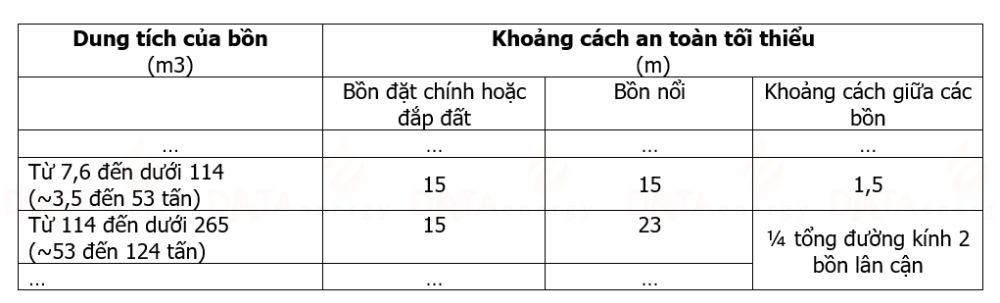 DATA Energy_Tiêu chuẩn thiết kế và lắp đặt hệ thống LPG công nghiệp